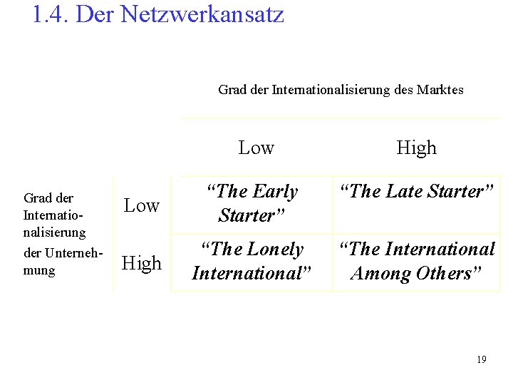 1. 4. Der Netzwerkansatz Grad der Internationalisierung des Marktes Grad der Internationalisierung der Unternehmung 1. 4. Der Netzwerkansatz Grad der Internationalisierung des Marktes Grad der Internationalisierung der Unternehmung