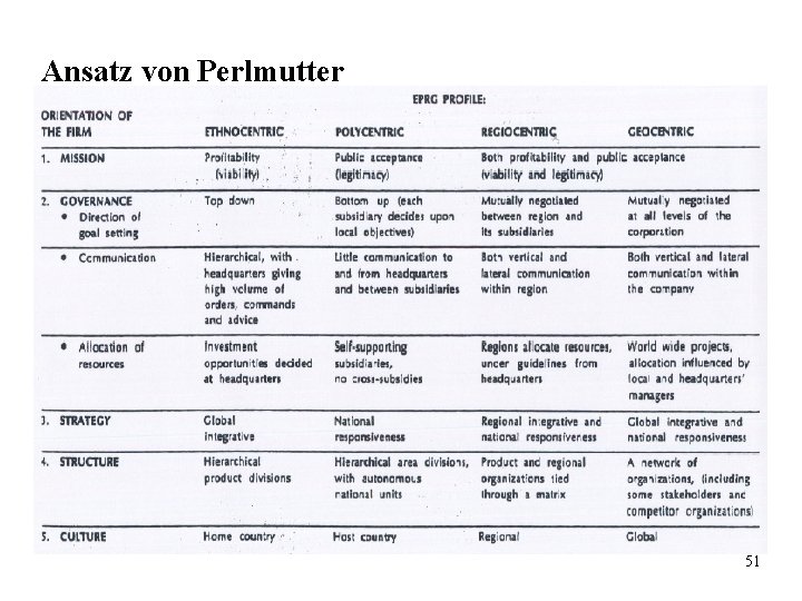 Ansatz von Perlmutter 51 Ansatz von Perlmutter 51