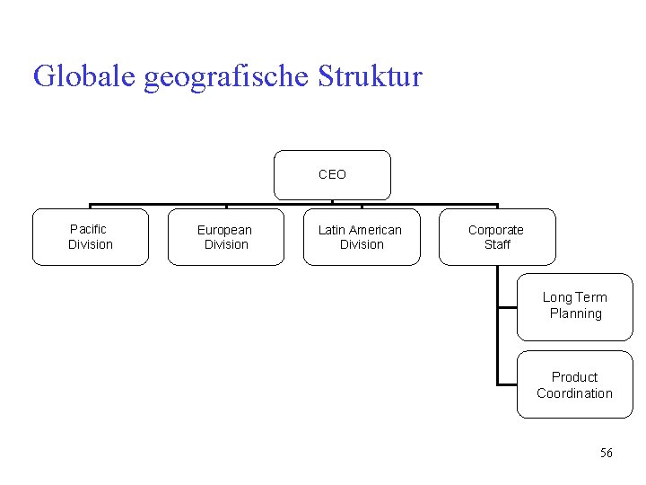 Globale geografische Struktur CEO Pacific Division European Division Latin American Division Corporate Staff Long Globale geografische Struktur CEO Pacific Division European Division Latin American Division Corporate Staff Long