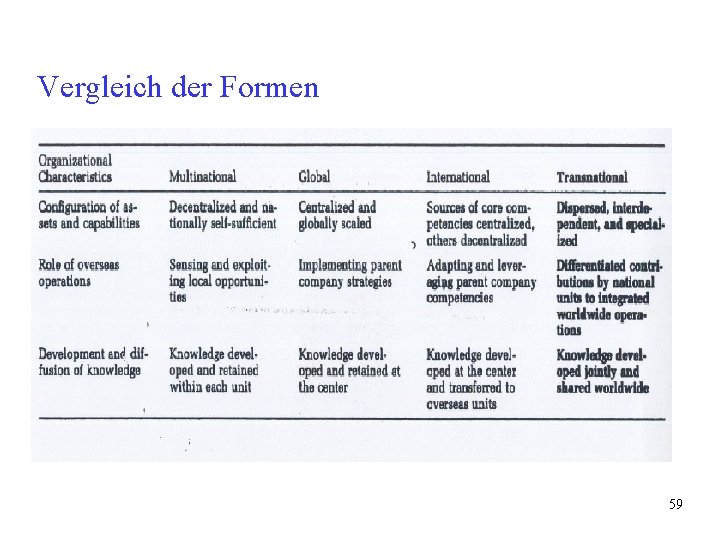 Vergleich der Formen 59 Vergleich der Formen 59