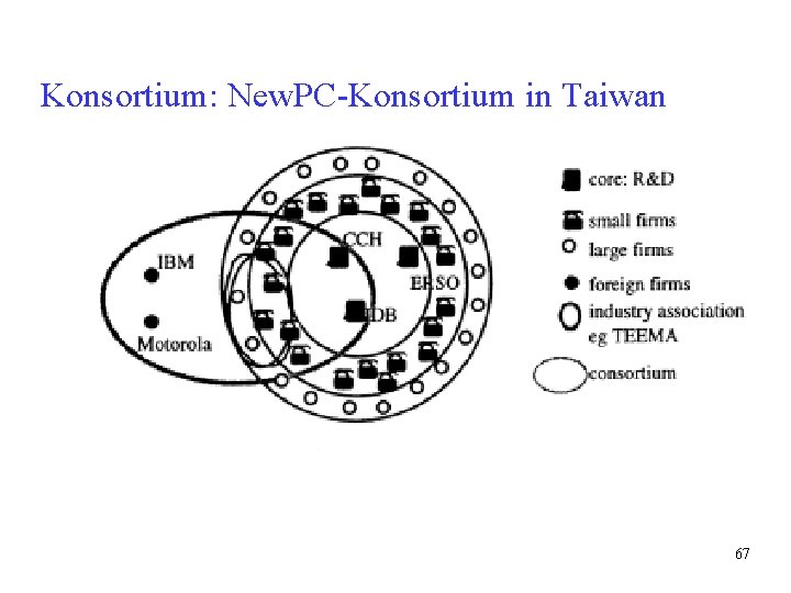 Konsortium: New. PC-Konsortium in Taiwan 67 Konsortium: New. PC-Konsortium in Taiwan 67