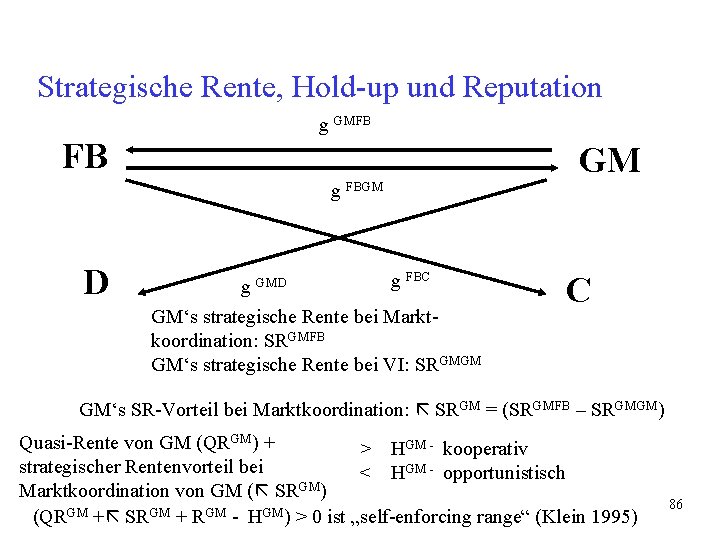 Strategische Rente, Hold-up und Reputation g GMFB FB GM g FBGM D g GMD Strategische Rente, Hold-up und Reputation g GMFB FB GM g FBGM D g GMD