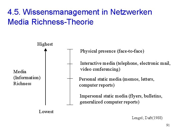 4. 5. Wissensmanagement in Netzwerken Media Richness-Theorie Highest Physical presence (face-to-face) Media (Information) Richness 4. 5. Wissensmanagement in Netzwerken Media Richness-Theorie Highest Physical presence (face-to-face) Media (Information) Richness