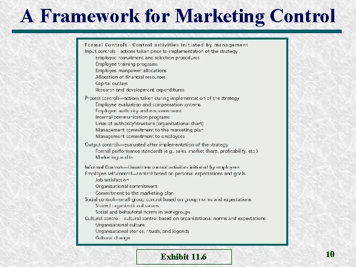 A Framework for Marketing Control Exhibit 11. 6 10 