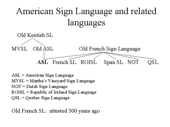 American Sign Language and related languages Old Kentish SL MVSL Old ASL Old French
