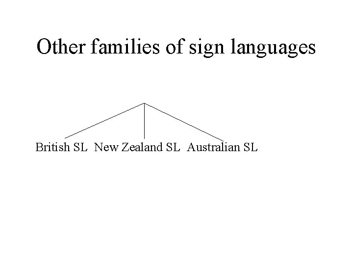 Other families of sign languages British SL New Zealand SL Australian SL 