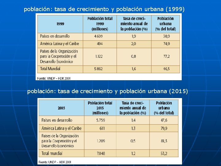 población: tasa de crecimiento y población urbana (1999) población: tasa de crecimiento y población