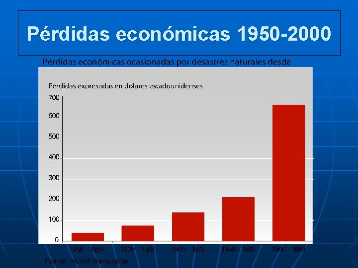 Pérdidas económicas 1950 -2000 