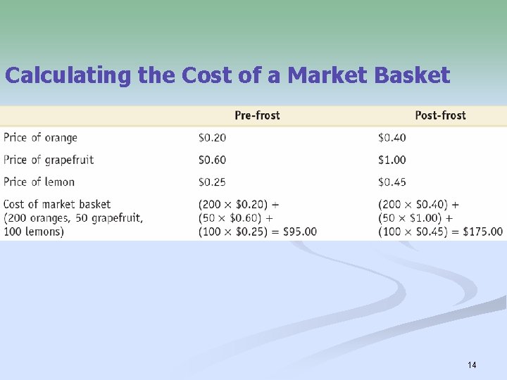 Calculating the Cost of a Market Basket 14 