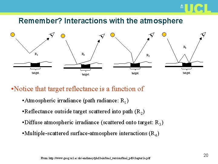 Remember? Interactions with the atmosphere R 4 R 1 target R 2 target R