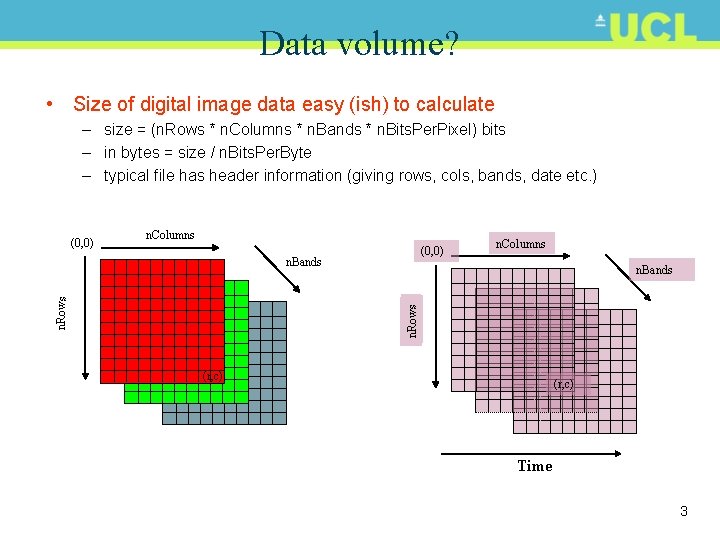 Data volume? • Size of digital image data easy (ish) to calculate – size