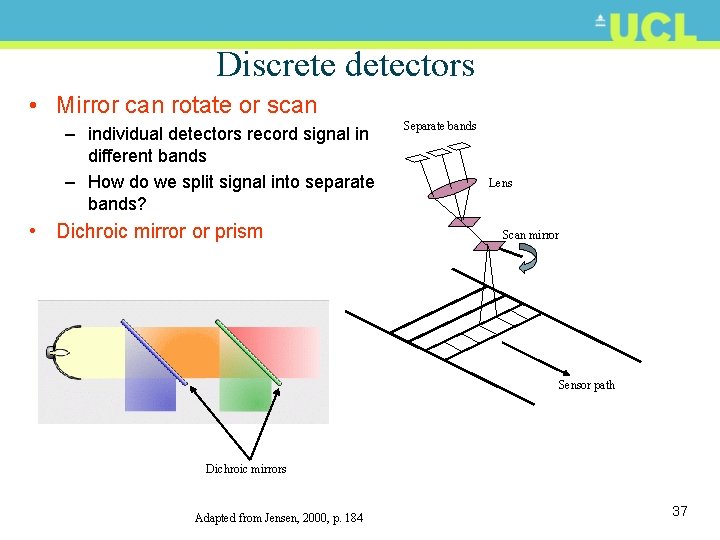 Discrete detectors • Mirror can rotate or scan – individual detectors record signal in