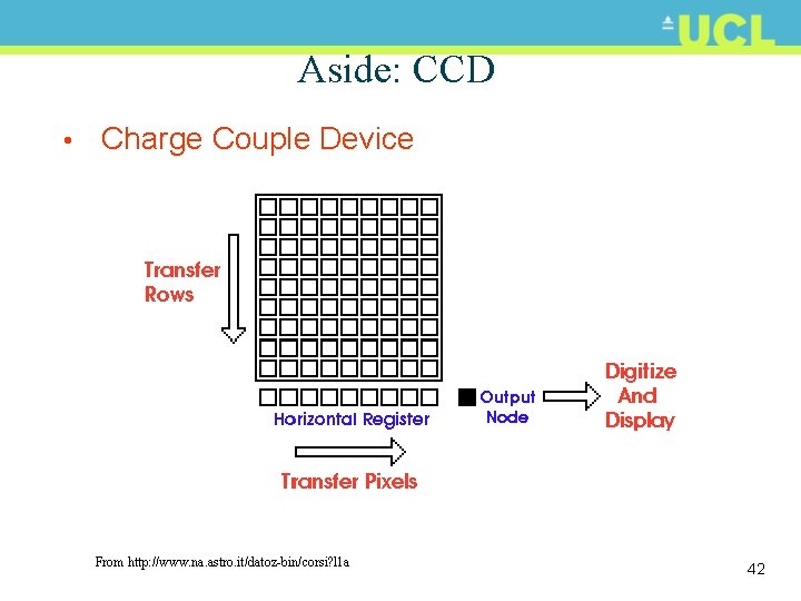 Aside: CCD • Charge Couple Device From http: //www. na. astro. it/datoz-bin/corsi? l 1