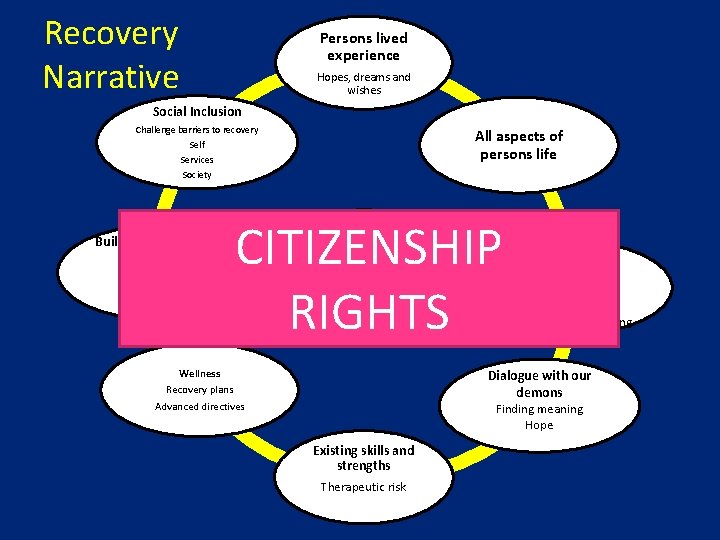 Recovery Narrative Persons lived experience Hopes, dreams and wishes Social Inclusion Challenge barriers to Recovery Narrative Persons lived experience Hopes, dreams and wishes Social Inclusion Challenge barriers to