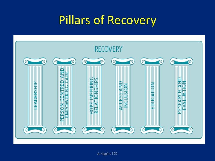 Pillars of Recovery A Higgins TCD Pillars of Recovery A Higgins TCD