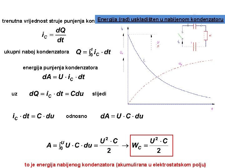Energija (rad) uskladišten u nabijenom kondenzatoru trenutna vrijednost struje punjenja kondenzatora ukupni naboj kondenzatora