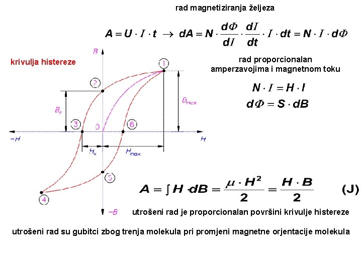 rad magnetiziranja željeza krivulja histereze rad proporcionalan amperzavojima i magnetnom toku utrošeni rad je