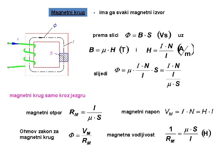 Magnetni krug - ima ga svaki magnetni izvor prema slici uz i slijedi magnetni