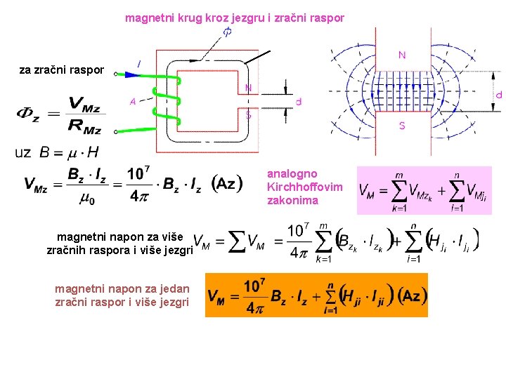 magnetni krug kroz jezgru i zračni raspor za zračni raspor analogno Kirchhoffovim zakonima magnetni