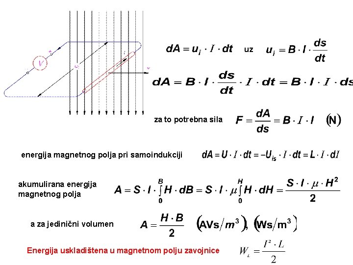 uz za to potrebna sila energija magnetnog polja pri samoindukciji akumulirana energija magnetnog polja
