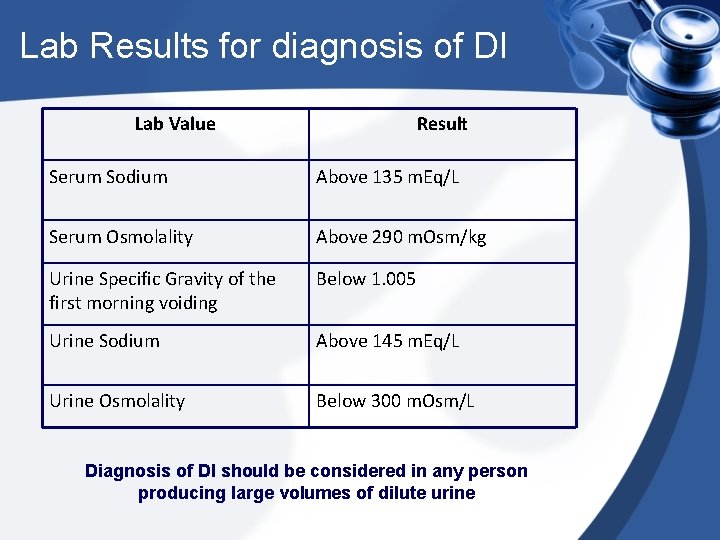 Lab Results for diagnosis of DI Lab Value Result Serum Sodium Above 135 m.