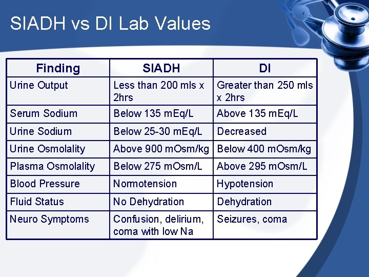 SIADH vs DI Lab Values Finding SIADH DI Urine Output Less than 200 mls