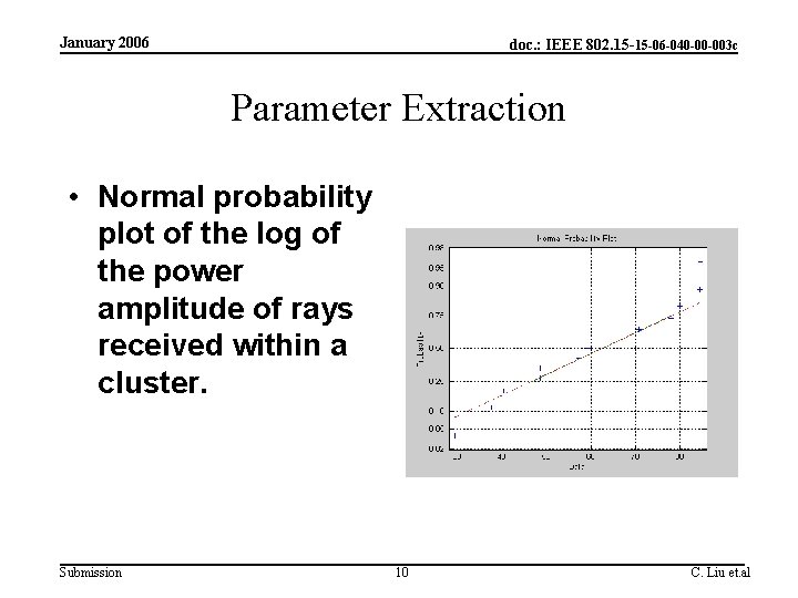 January 2006 doc. : IEEE 802. 15 -15 -06 -040 -00 -003 c Parameter