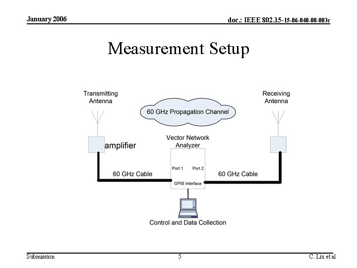 January 2006 doc. : IEEE 802. 15 -15 -06 -040 -00 -003 c Measurement