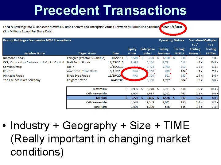 Precedent Transactions • Industry + Geography + Size + TIME (Really important in changing