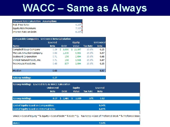 WACC – Same as Always 