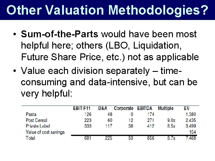 Other Valuation Methodologies? • Sum-of-the-Parts would have been most helpful here; others (LBO, Liquidation,