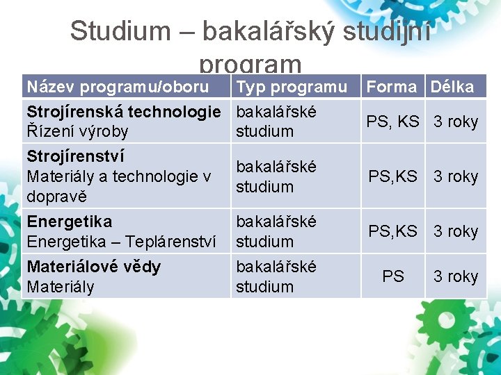Studium – bakalářský studijní program Název programu/oboru Strojírenská technologie Řízení výroby Strojírenství Materiály a Studium – bakalářský studijní program Název programu/oboru Strojírenská technologie Řízení výroby Strojírenství Materiály a