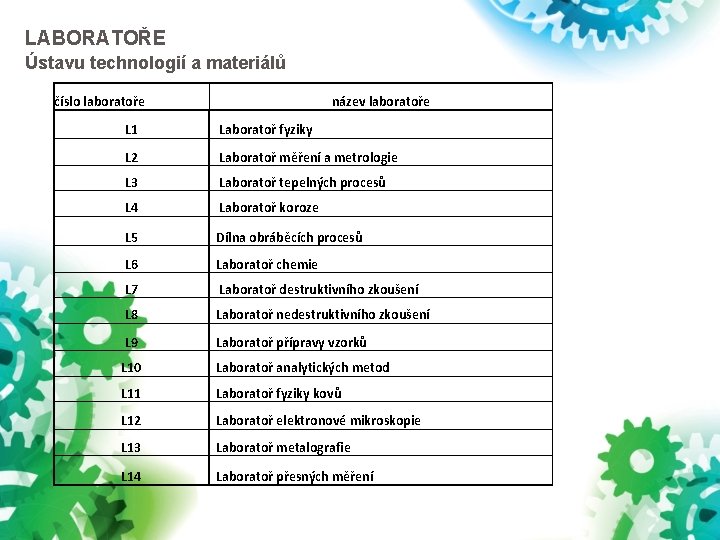 LABORATOŘE Ústavu technologií a materiálů číslo laboratoře název laboratoře L 1 Laboratoř fyziky L LABORATOŘE Ústavu technologií a materiálů číslo laboratoře název laboratoře L 1 Laboratoř fyziky L