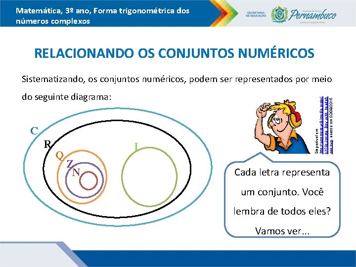 Matemática, 3º ano, Forma trigonométrica dos números complexos RELACIONANDO OS CONJUNTOS NUMÉRICOS Sistematizando, os
