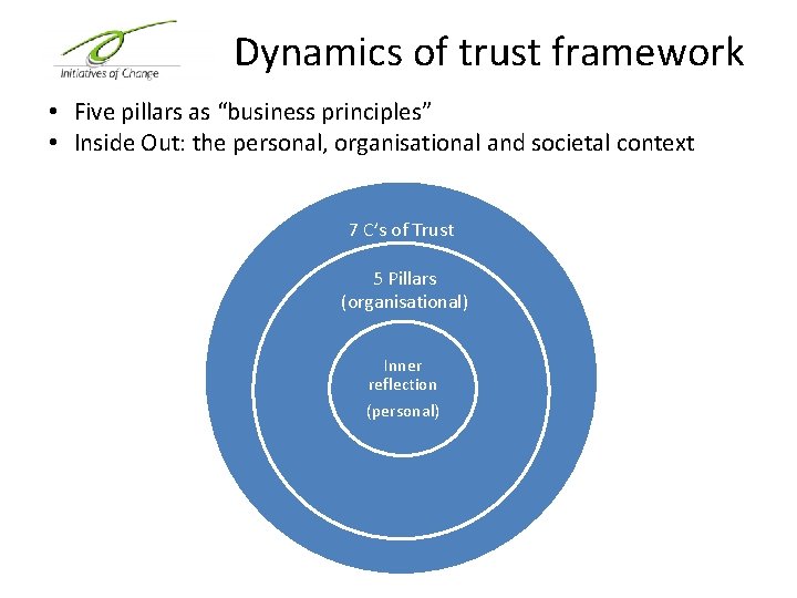 Dynamics of trust framework • Five pillars as “business principles” • Inside Out: the