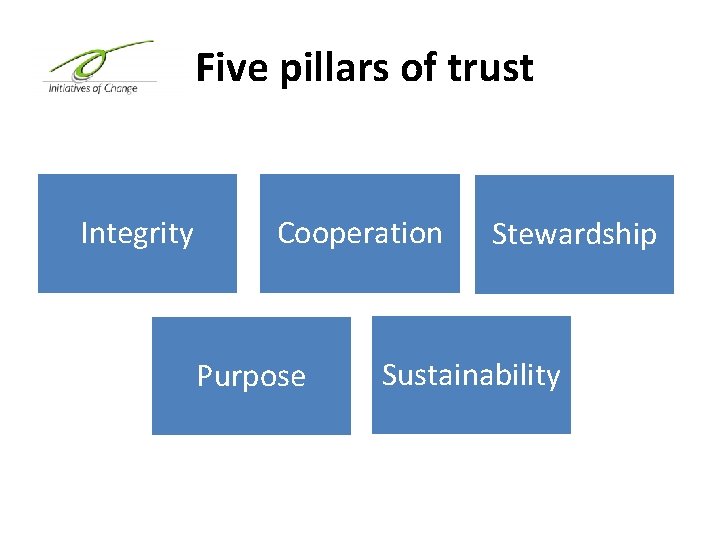 Five pillars of trust Integrity Cooperation Purpose Stewardship Sustainability 