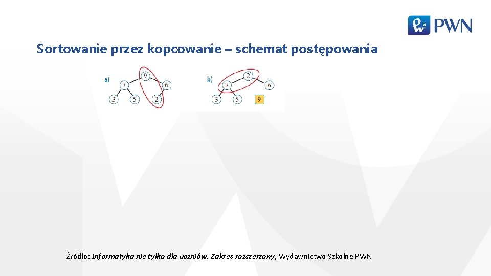 Sortowanie przez kopcowanie – schemat postępowania Źródło: Informatyka nie tylko dla uczniów. Zakres rozszerzony,