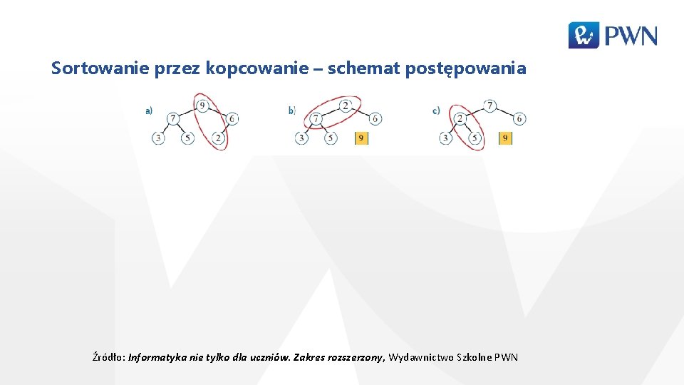 Sortowanie przez kopcowanie – schemat postępowania Źródło: Informatyka nie tylko dla uczniów. Zakres rozszerzony,