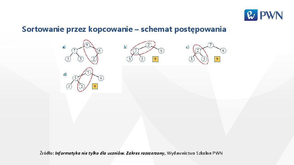 Sortowanie przez kopcowanie – schemat postępowania Źródło: Informatyka nie tylko dla uczniów. Zakres rozszerzony,