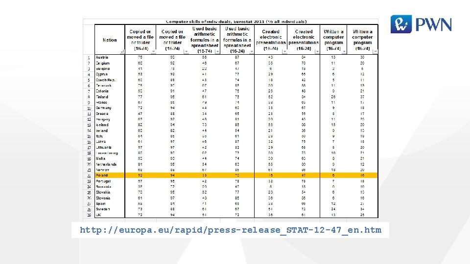 http: //europa. eu/rapid/press-release_STAT-12 -47_en. htm 