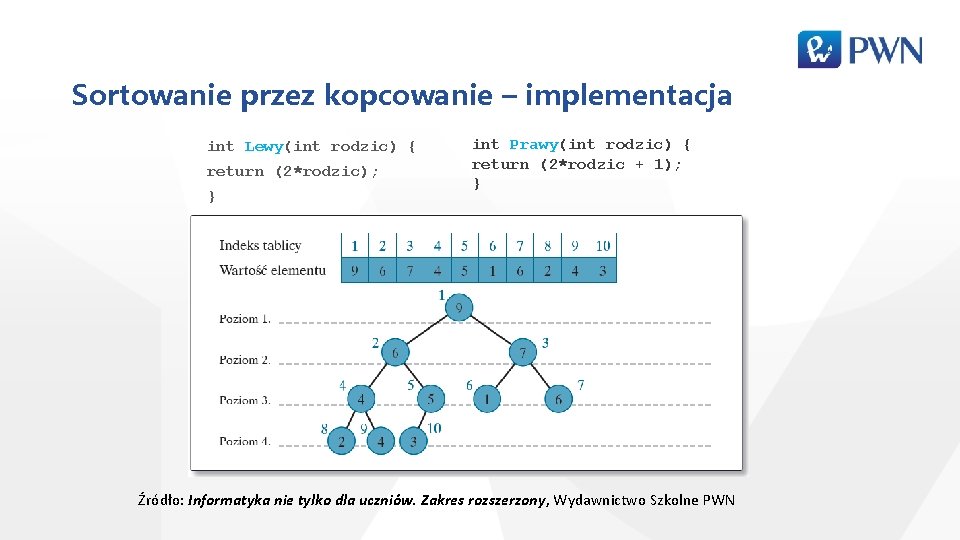 Sortowanie przez kopcowanie – implementacja int Lewy(int rodzic) { return (2*rodzic); } int Prawy(int