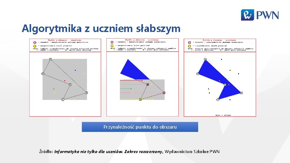 Algorytmika z uczniem słabszym Przynależność punktu do obszaru Źródło: Informatyka nie tylko dla uczniów.