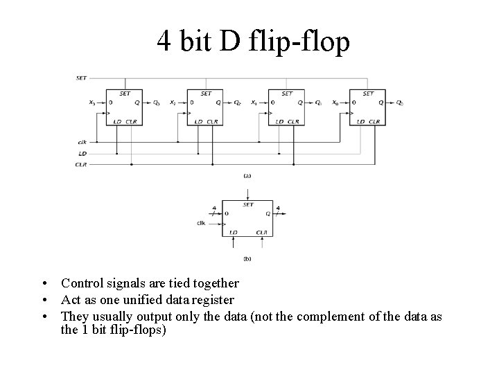 4 bit D flip-flop • Control signals are tied together • Act as one