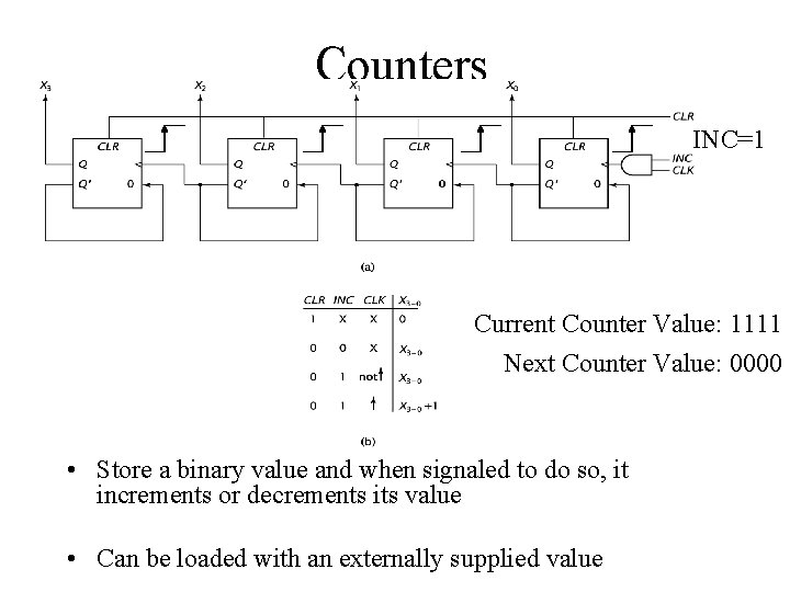 Counters INC=1 Current Counter Value: 1111 Next Counter Value: 0000 • Store a binary