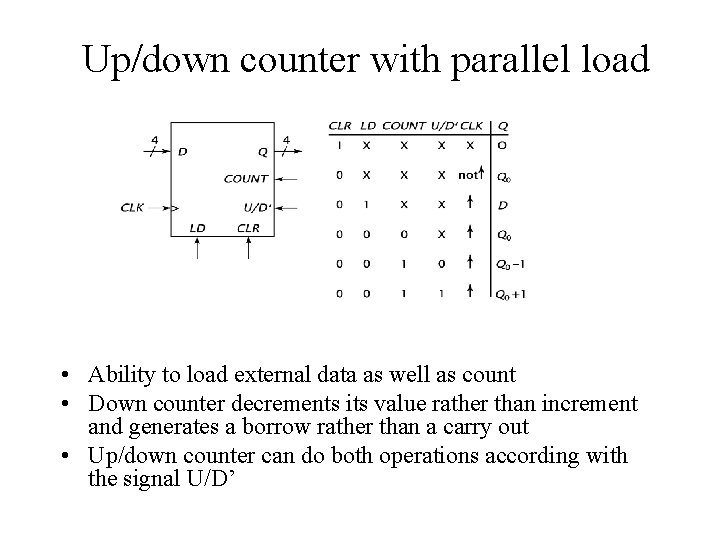 Up/down counter with parallel load • Ability to load external data as well as