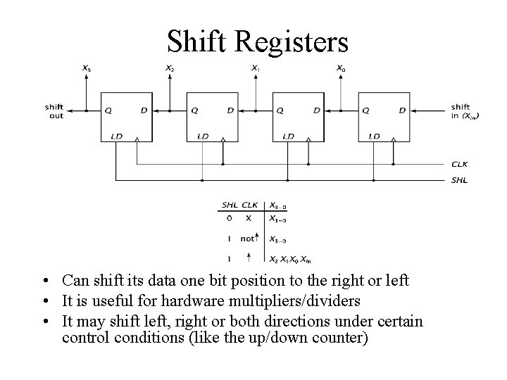 Shift Registers • Can shift its data one bit position to the right or