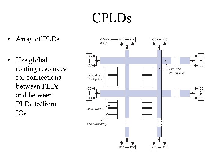CPLDs • Array of PLDs • Has global routing resources for connections between PLDs