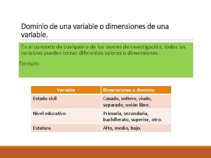 Dominio de una variable o dimensiones de una variable. En el contexto de cualquiera