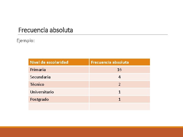 Frecuencia absoluta Ejemplo: Nivel de escolaridad Frecuencia absoluta Primaria 16 Secundaria 4 Técnico 2