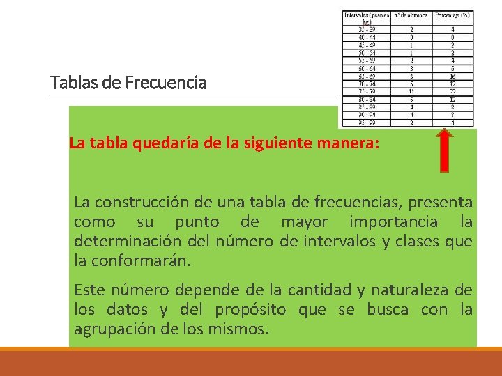 Tablas de Frecuencia La tabla quedaría de la siguiente manera: La construcción de una